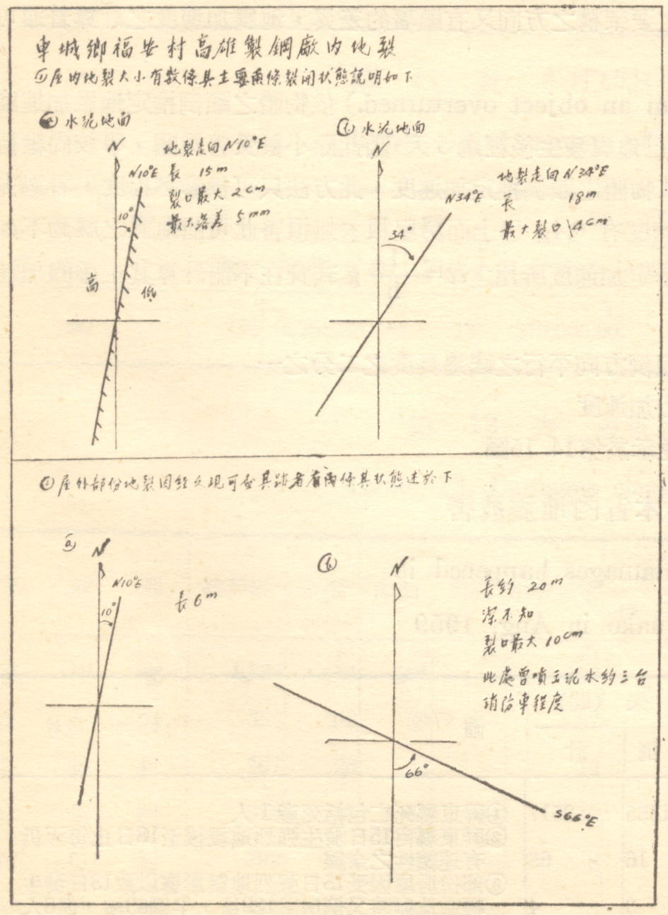 屏東縣車城鄉福安村高雄製鋼廠室內、外地裂分布圖。(根據呂新民, 1960)